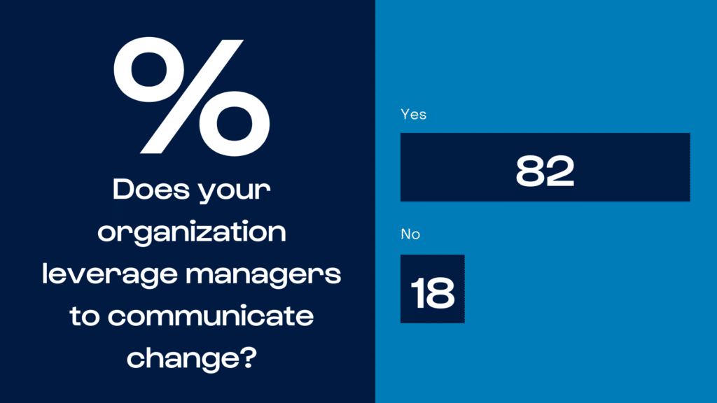 Does your organization leverage managers to communicate change?