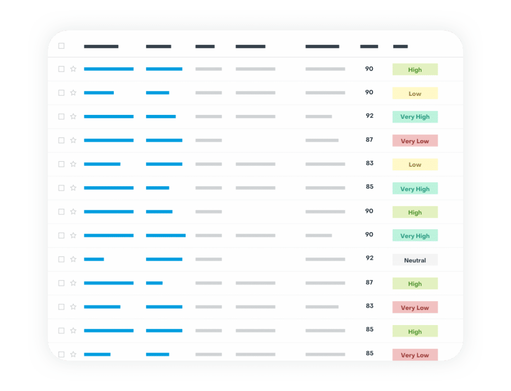 Main dashboard of lead generation software showing qualified leads | SugarCRM