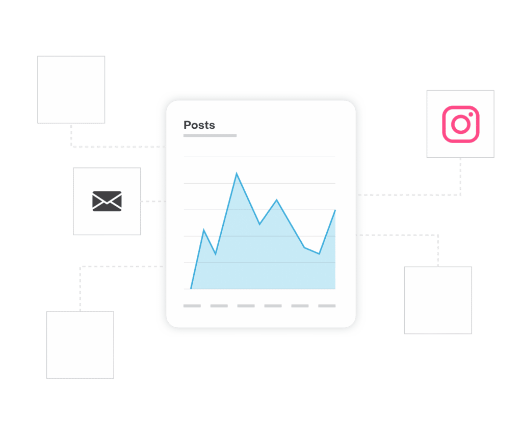 Analytics chart on post poerformance with email icon | SugarCRM