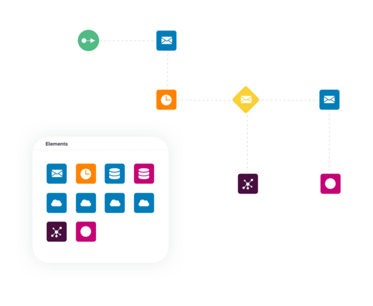 Nurture Prospects & Accelerate Revenue graphic | Sugar Market | Marketing Automation Platform