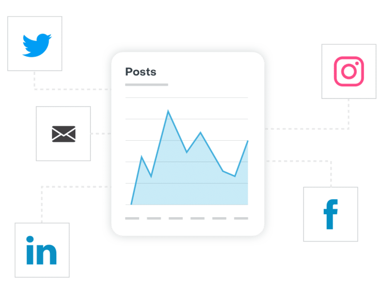 Elevate and Monitor Your Brand graphic | Inbound Marketing | SugarCRM