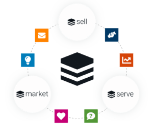 SugarCRM Pricing: with Sugar Sell, Marker and Serve, you don’t have to worry about hidden costs.