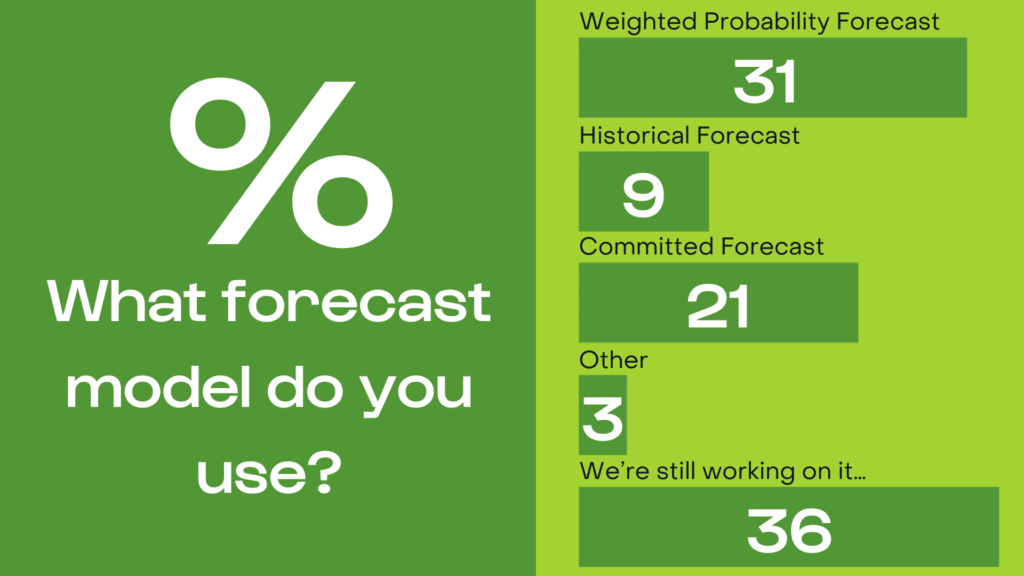 What forecast model do you use