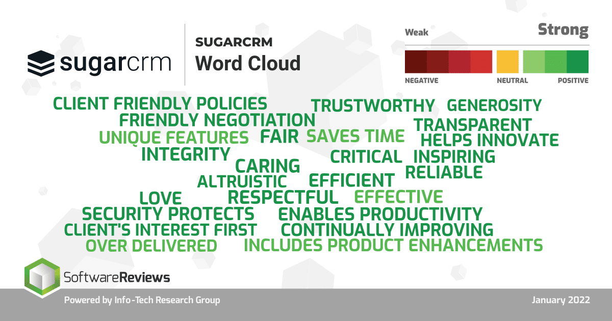 SugarCRM was named Champion in the 2022 Customer Relationship Management (CRM) Emotional Footprint Report