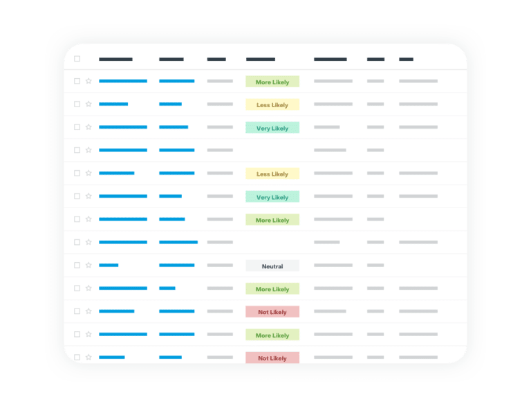 Get the Full Picture graphic | Service Console | SugarCRM