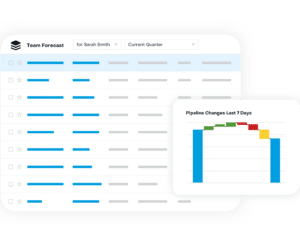 An important metric for measuring the likelihood of qualified pipeline converting into closed-won business is to track the sales forecast. 