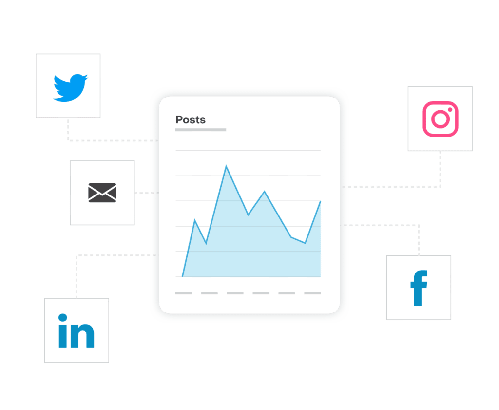 Engage Across Channels graphic | Sugar Market | Marketing Automation Platform