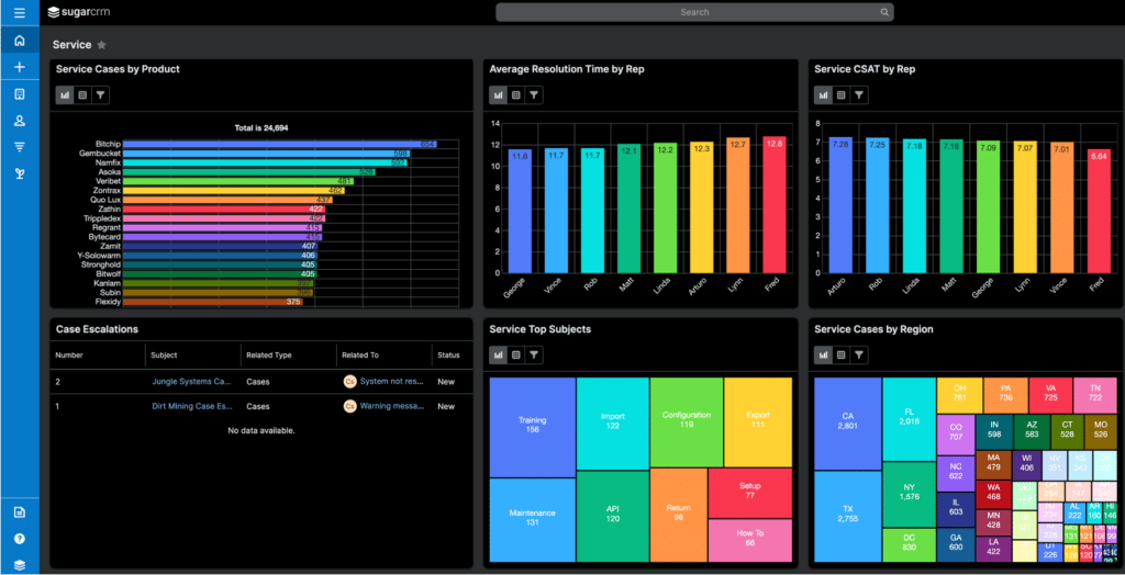 Service dashboard in SugarCRM to uncover customer service insights with visual charts.