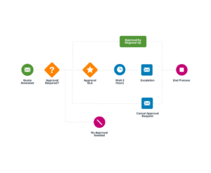 Top 3 CRM Migration Risks & How to Avoid Them