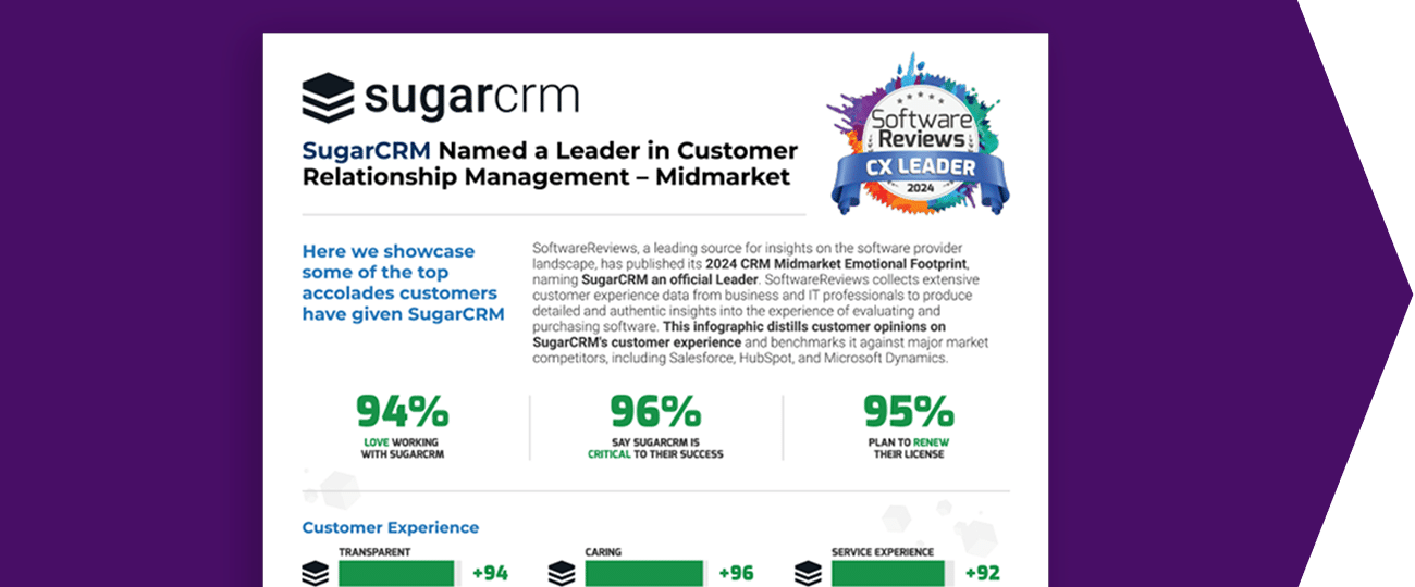 Transforming Global Operations: Moeller Precision Tool's Digital Transformation with SugarCRM