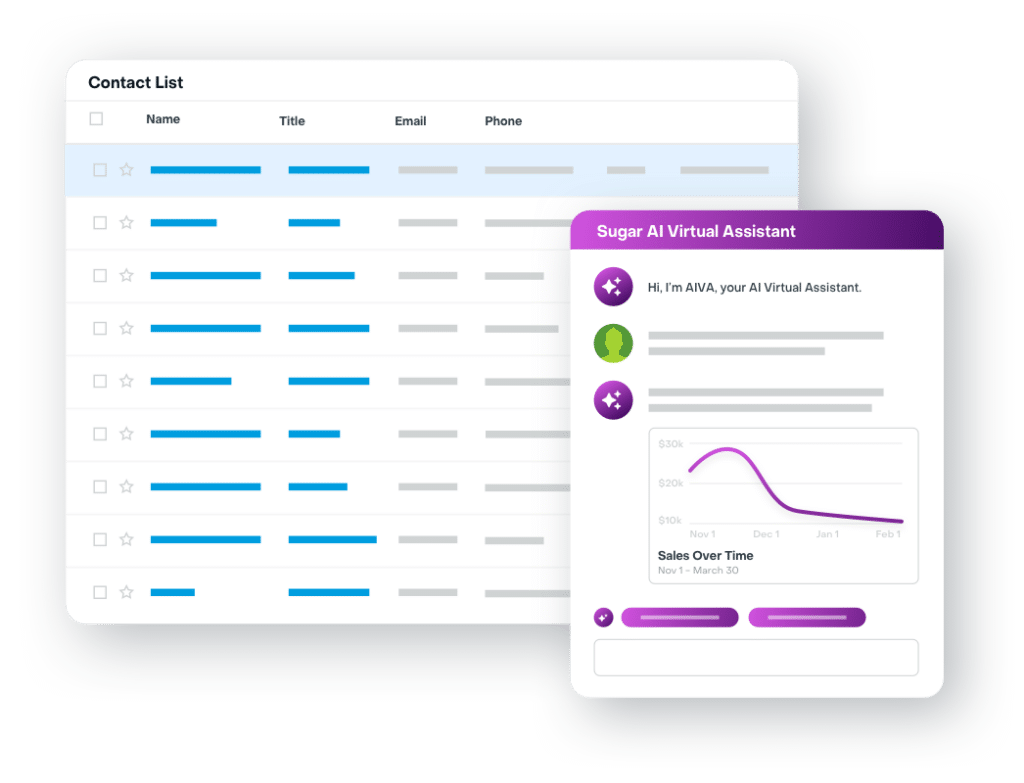 Overcoming Supply Chain Challenges: The Impact of CRM on Manufacturing and Wholesale Distribution