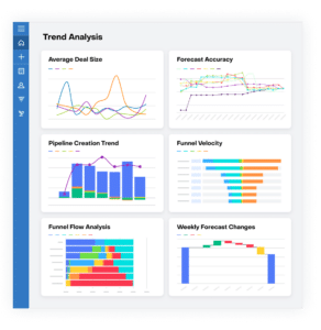 Unlocking Manufacturing Growth: Harnessing Accurate Sales Forecasting for Profitability and Competitive Edge