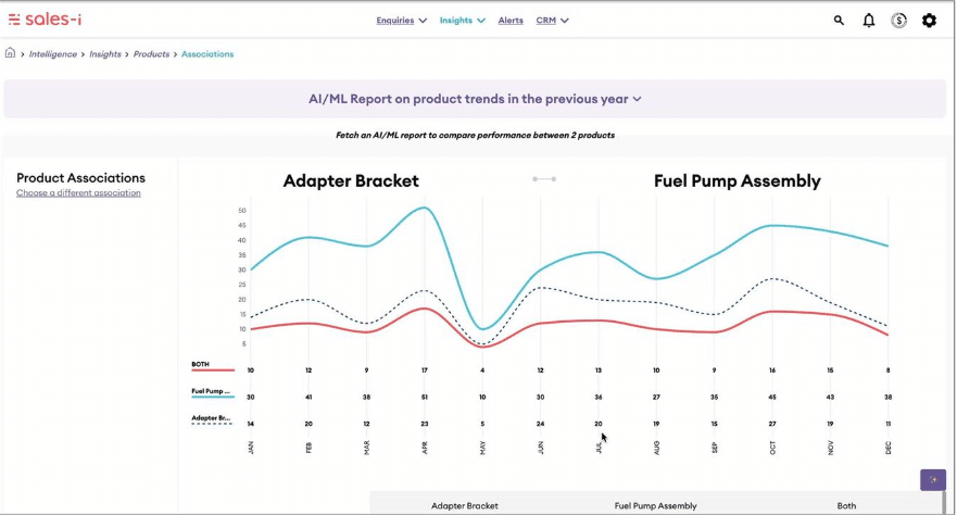 sugarcrm + sales-i capabilities