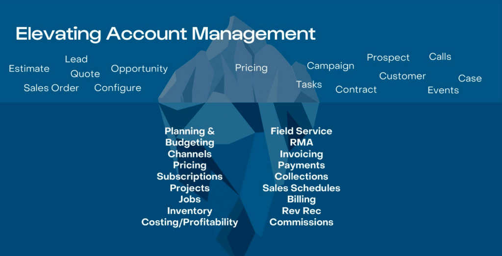Intelligent account management powered by SugarCRM + sales-i
