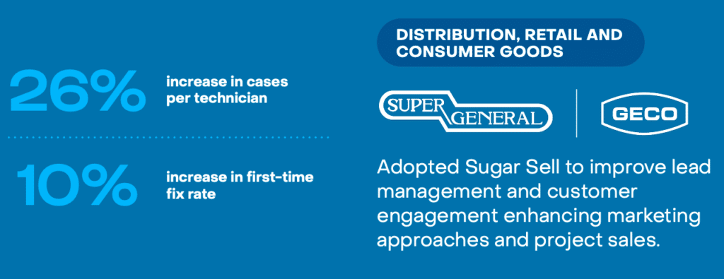 SugarCRM customer Super General success