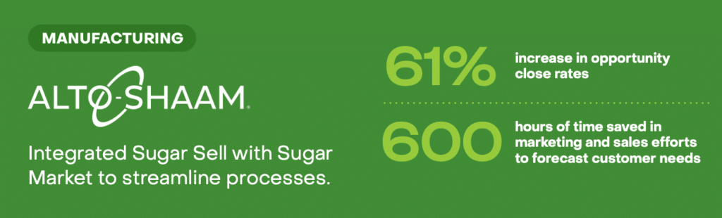 Alsto-Shaam sugar sell and sugar market implementation
