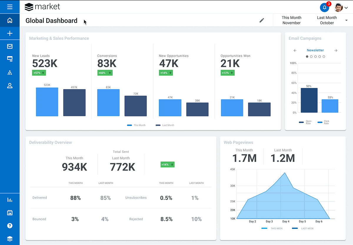 Improving Product Quality and Customer Satisfaction with CRM Feedback Loops