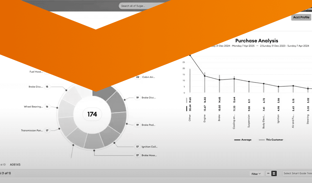 5 Ways B2B Sales Teams Work Smarter with SugarCRM